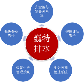 管網(wǎng)智慧化運(yùn)營(yíng)和智慧管廊有什么區(qū)別?