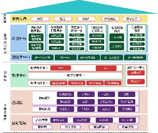 管網智慧化建設在智慧城市中的重要應用